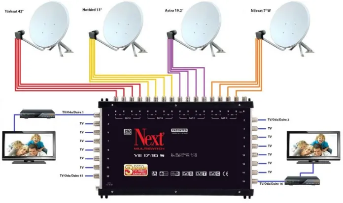 Küçükçekmece Antenci